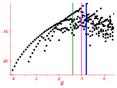 Strength function log